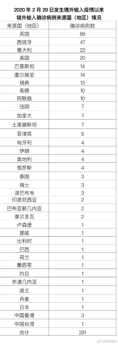 丰台新增1例境外输入/丰台新增确诊 丰台新增1例境外输入/丰台新增确诊
