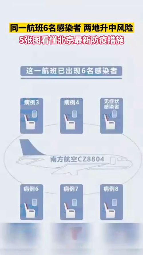 【北京5地升级中风险,北京中风险地区增加到4个】 【北京5地升级中风险,北京中风险地区增加到4个】