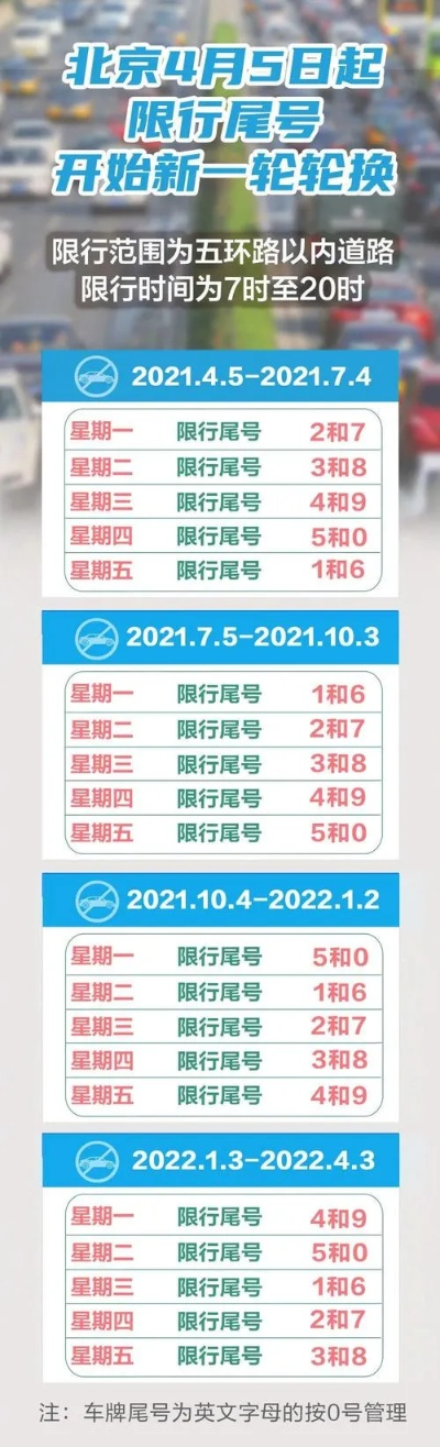 【限号北京/限号北京市今天限什么号】 【限号北京/限号北京市今天限什么号】