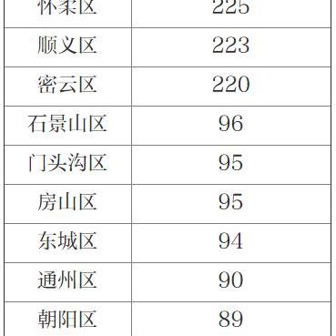31省区市增17例病例/31省区市增确诊17例 31省区市增17例病例/31省区市增确诊17例