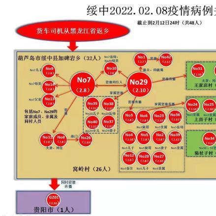 【辽宁新增14例本土确诊病例/辽宁新增14例本土确诊病例是哪里的】 【辽宁新增14例本土确诊病例/辽宁新增14例本土确诊病例是哪里的】