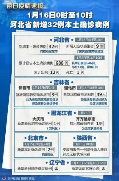 河北新增本土确诊病例33例/河北新增本土确诊病例33例轨迹