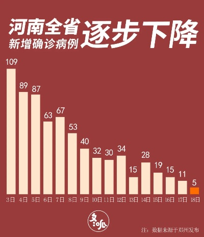 河南今日最新疫情/河南今天疫情情况 河南今日最新疫情/河南今天疫情情况