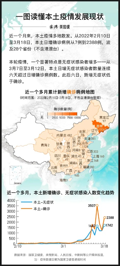 新一轮本土疫情已波及7省:新一轮疫情波及17省