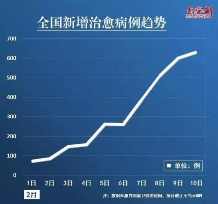 【疫情拐点是什么意思,疫情拐点是啥意思】 【疫情拐点是什么意思,疫情拐点是啥意思】