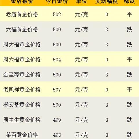 菜百今日金价（菜百今日金价 475 元）