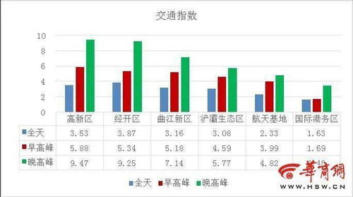 全国各城市疫情搜索高峰进度(全国城市疫情风险指数) 全国各城市疫情搜索高峰进度(全国城市疫情风险指数)