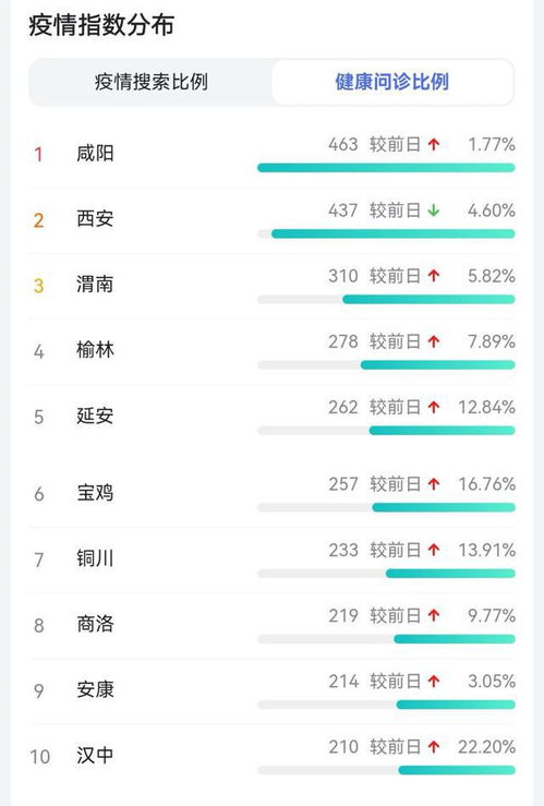 全国各城市疫情搜索高峰进度(全国城市疫情风险指数) 全国各城市疫情搜索高峰进度(全国城市疫情风险指数)