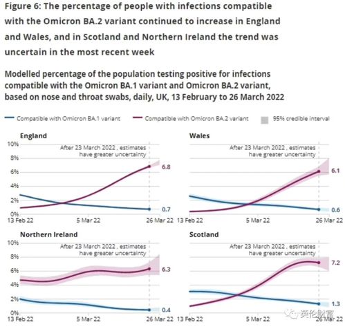 【英国确诊人数翻倍,英国新冠肺炎确诊数量2日内翻倍】