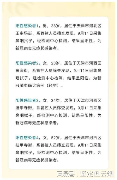 【天津新增265例本土阳性,天津新增本土病例36例】 【天津新增265例本土阳性,天津新增本土病例36例】