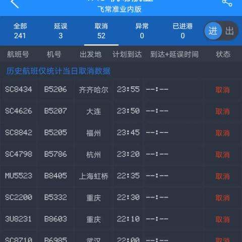 青岛一地调整为中风险地区/青岛疫情中风险地区 青岛一地调整为中风险地区/青岛疫情中风险地区