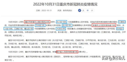 重庆疫情最新情报:重庆疫情最新公布数据 重庆疫情最新情报:重庆疫情最新公布数据