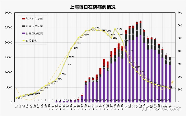 上海新增死亡1例:上海新增确诊1人