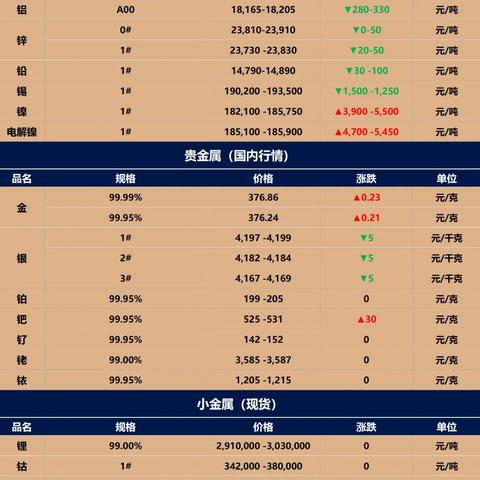 【上海金属网铜价/上海金属网铜价专区】 【上海金属网铜价/上海金属网铜价专区】