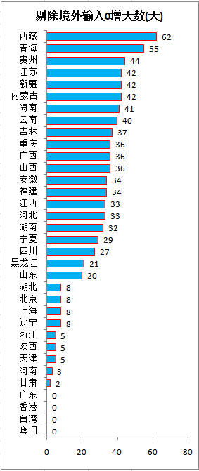 【宁夏疫情最新数据消息/宁夏疫情最新情况 最新消息】 【宁夏疫情最新数据消息/宁夏疫情最新情况 最新消息】