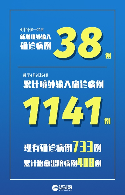 31省区市新增55例确诊病例/31省区市新增本土确诊55例疫情