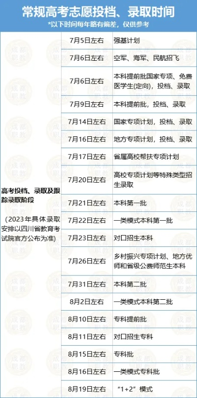 成都高考时间2023年时间表格/成都市高考日期 成都高考时间2023年时间表格/成都市高考日期