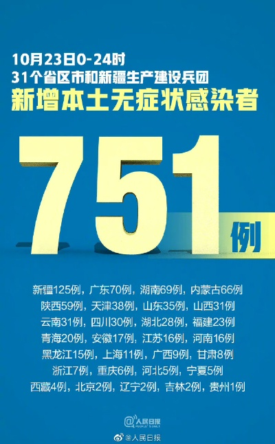 31省本土新增17例（31省本土新增13例）