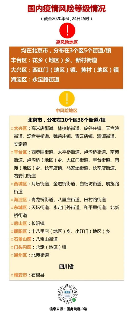 中风险地区已有39个/中风险地区有多少