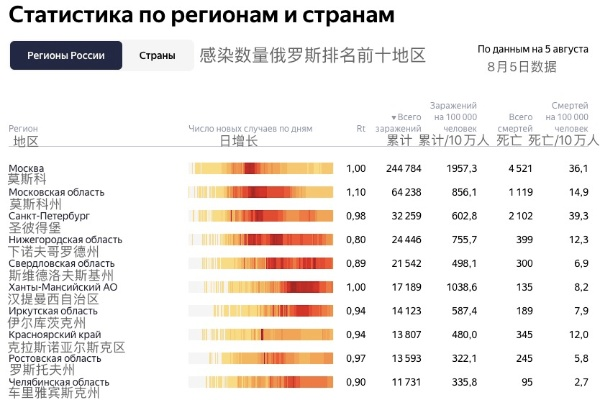 【俄罗斯新冠确诊超40万例/俄罗斯新冠确诊超40万例是真的吗】 【俄罗斯新冠确诊超40万例/俄罗斯新冠确诊超40万例是真的吗】