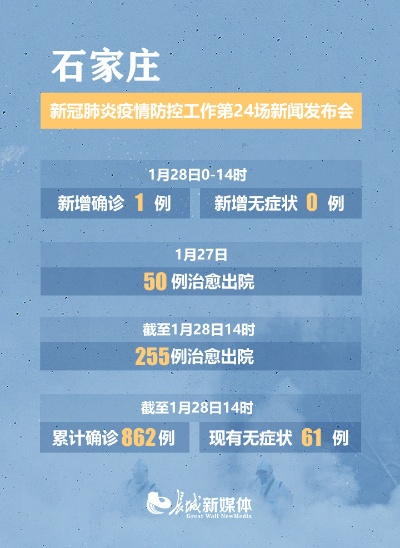 石家庄新增2例阳性感染者:石家庄新增7例阳性样本
