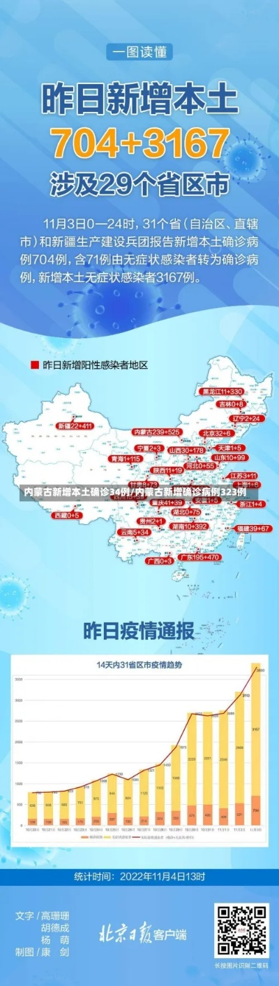 内蒙古新增本土确诊病例28例/内蒙古新增确诊病历 内蒙古新增本土确诊病例28例/内蒙古新增确诊病历