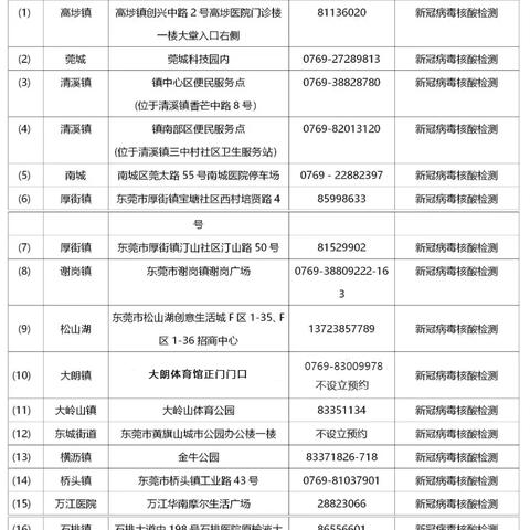 广东新增本土确诊（广东新增本土确诊10例）