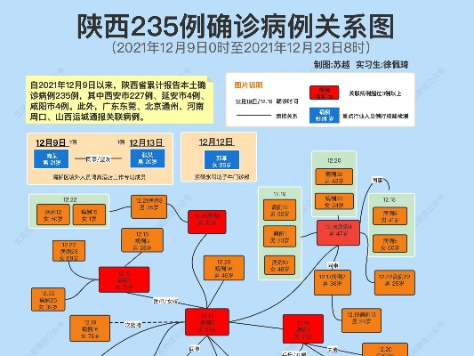 陕西235例确诊病例关系图/陕西25例肺炎 陕西235例确诊病例关系图/陕西25例肺炎