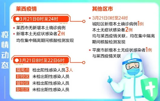 山东莱西疫情最新消息/山东莱阳疫情最新情况 山东莱西疫情最新消息/山东莱阳疫情最新情况