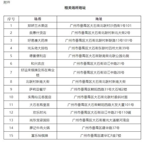 【广东新增本土确诊48例,广东新增4例本土确诊病例】 【广东新增本土确诊48例,广东新增4例本土确诊病例】