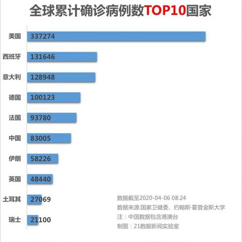 【北京新增1例境外输入确诊病例/北京新增1例境外输入确诊和5例无症状】 【北京新增1例境外输入确诊病例/北京新增1例境外输入确诊和5例无症状】