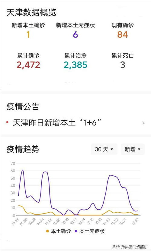 天津新增7例阳性:天津新增2例阳性病例