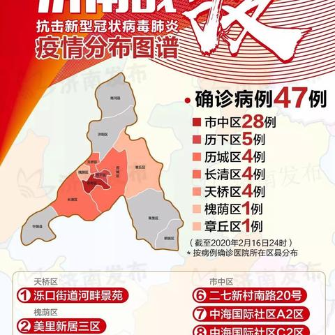 山东新增本土病例6例（山东 新增病例）
