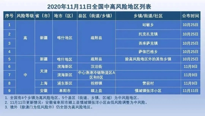 疫情风险等级:疫情风险等级划分 疫情风险等级:疫情风险等级划分