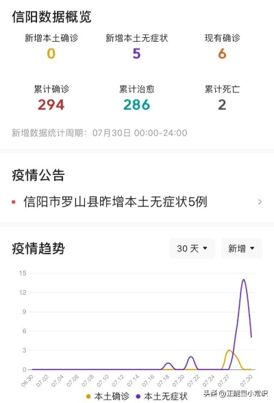 【河南信阳疫情最新消息/河南信阳最新疫情通报】 【河南信阳疫情最新消息/河南信阳最新疫情通报】