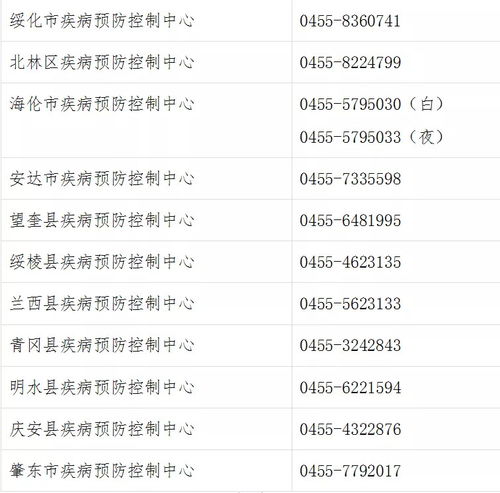 【黑龙江黑河市新增1例阳性病例/黑龙江黑河新增4例本土确诊行动轨迹】 【黑龙江黑河市新增1例阳性病例/黑龙江黑河新增4例本土确诊行动轨迹】