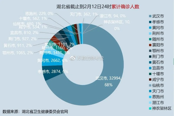 湖北疫情数据:湖北疫情实时数据 湖北疫情数据:湖北疫情实时数据