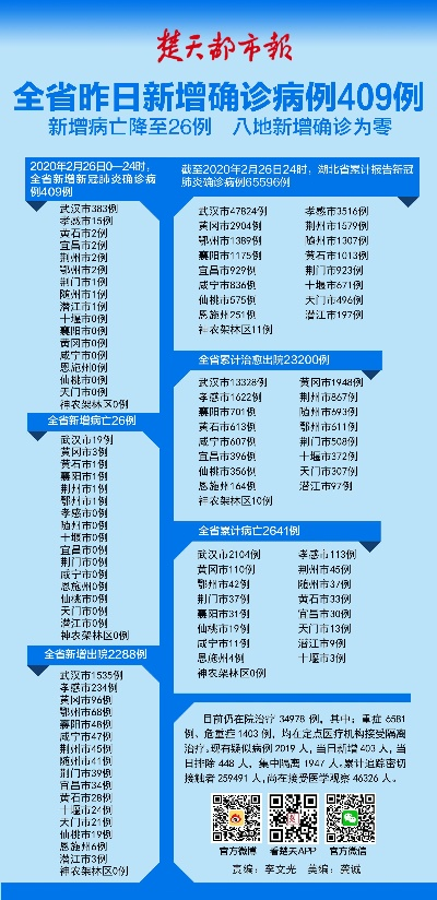 湖北疫情数据:湖北疫情实时数据 湖北疫情数据:湖北疫情实时数据