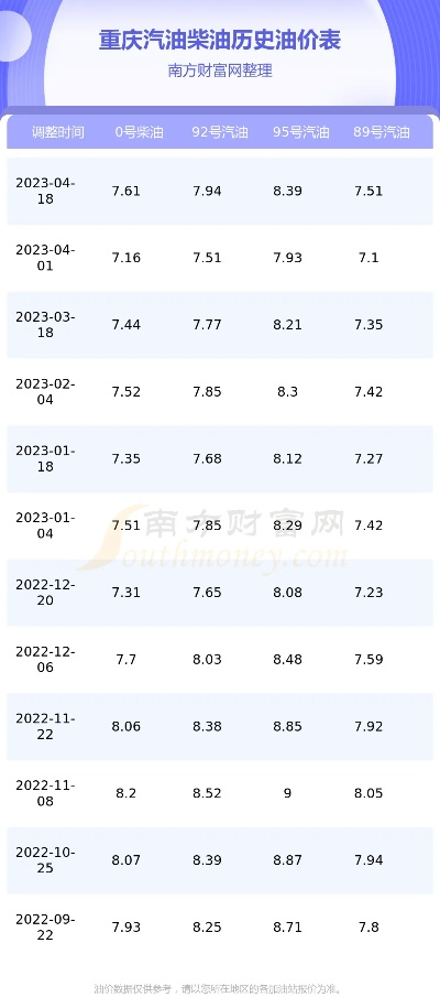 【现在油价多少钱一升/油气回收装置生产厂家】 【现在油价多少钱一升/油气回收装置生产厂家】