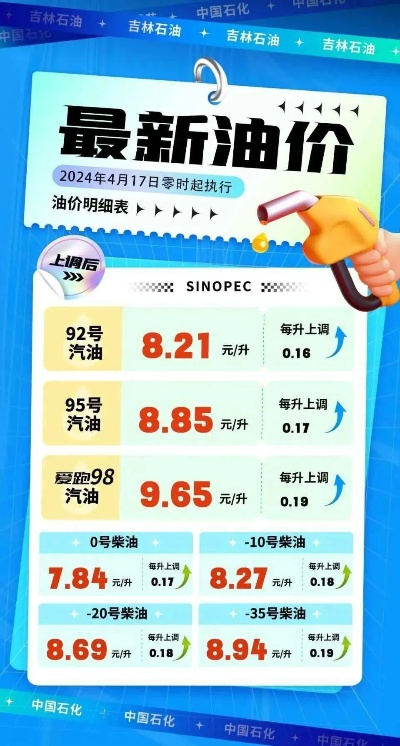 【现在油价多少钱一升/油气回收装置生产厂家】 【现在油价多少钱一升/油气回收装置生产厂家】