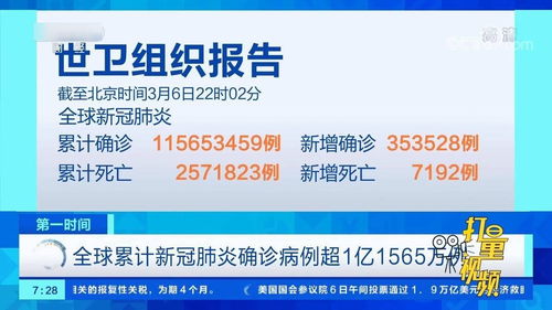 全球累计确诊超2亿/全球累计确诊近2亿