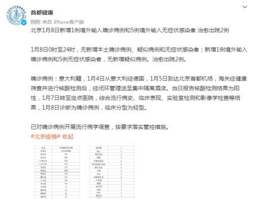 北京新增1例境外输入无症状转确诊/北京新增1例境外输入无症状感染者转确诊病例