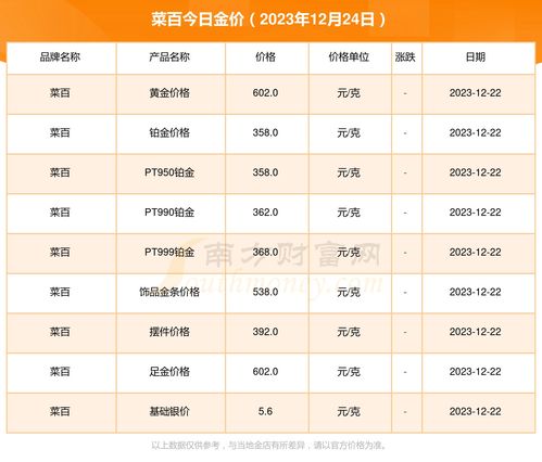 【2023年金价会跌至380,到2023年国际金价是多少】 【2023年金价会跌至380,到2023年国际金价是多少】