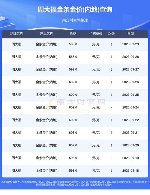 【2023年金价会跌至380,到2023年国际金价是多少】 【2023年金价会跌至380,到2023年国际金价是多少】