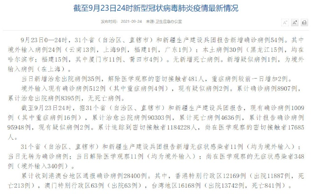 31省新增确诊15例(31省区市新增确诊15例 含本土6例) 31省新增确诊15例(31省区市新增确诊15例 含本土6例)