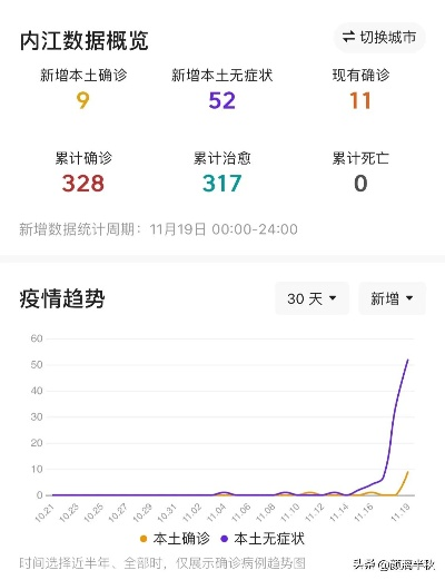 内江疫情最新情况/内江疫情最新情况最新消息