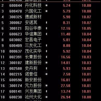【PTA行情/pTA行情价格走势图】