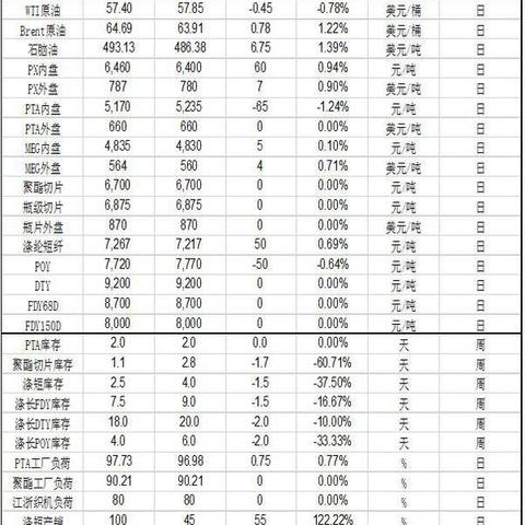 【PTA行情/pTA行情价格走势图】