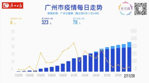 广州今日新增疫情/广州今日新增疫情多少例