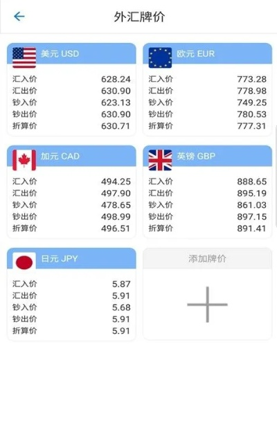 和讯外汇/和讯外汇牌价查询